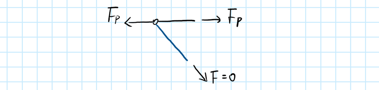 L 形节点 - 一杆与外力共线